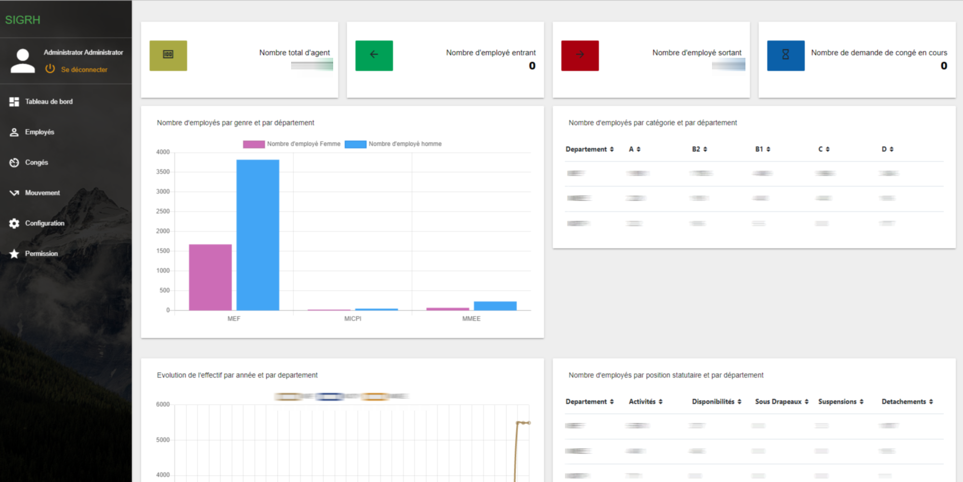 CAISFF Image du projet